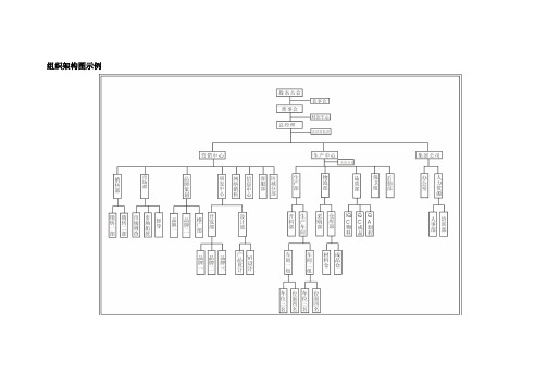 组织架构图示例(公用模板)