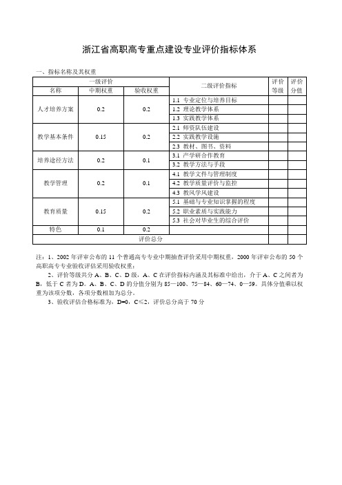 浙江省高职高专重点建设专业评价指标体系.