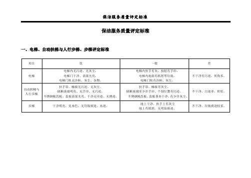 商业中心保洁服务质量评定标准