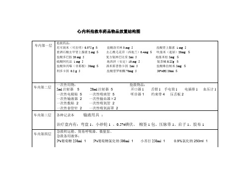 心内科抢救车示意图