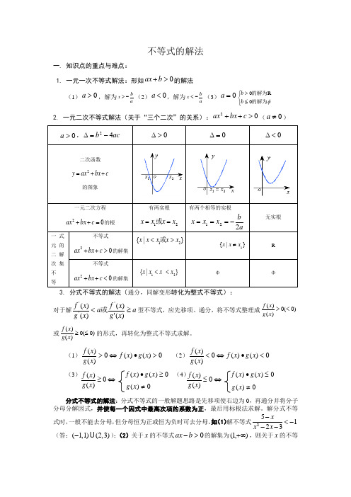 不等式的解法(教师版)