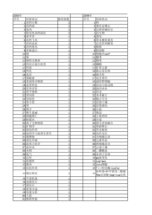 【国家自然科学基金】_高钙_基金支持热词逐年推荐_【万方软件创新助手】_20140730