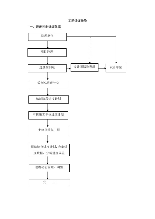 工期保证措施