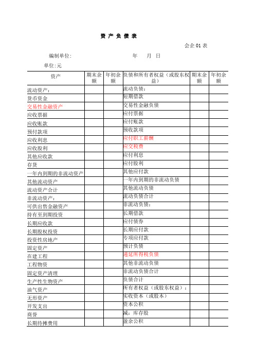 财务报表范本