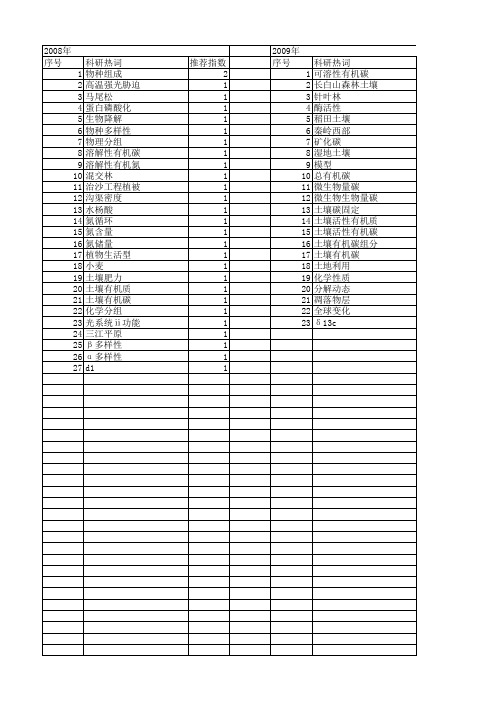 【国家自然科学基金】_周转速率_基金支持热词逐年推荐_【万方软件创新助手】_20140730