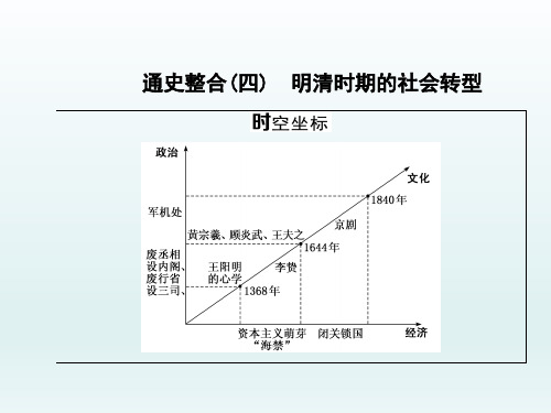 2020届二轮复习：专题(四) 明清时期的社会转型(课件)(43张)