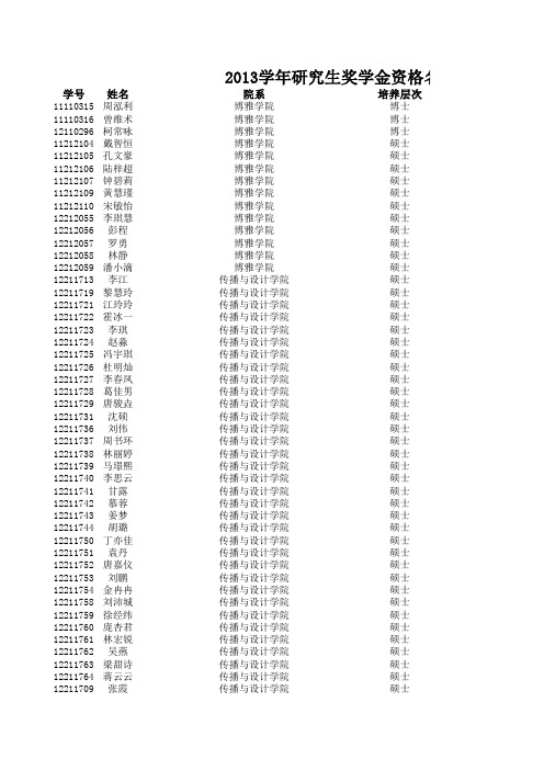 中山大学2013学年研究生奖学金资格名单