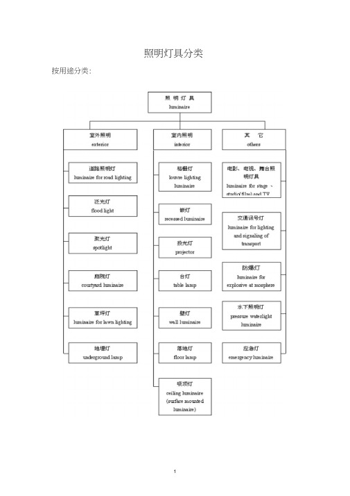 照明灯具分类