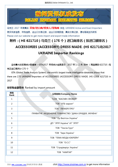 附件：(HS 621710)2017 乌克兰(175个)进口商排名(按进口额排名)