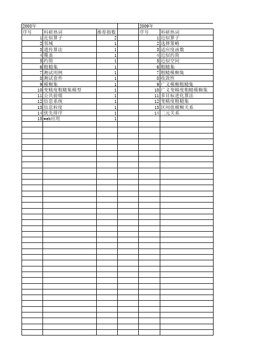 【计算机科学】_近似算子_期刊发文热词逐年推荐_20140722