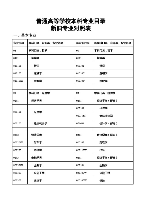 普通高等学校本科专业目录新旧专业对照表