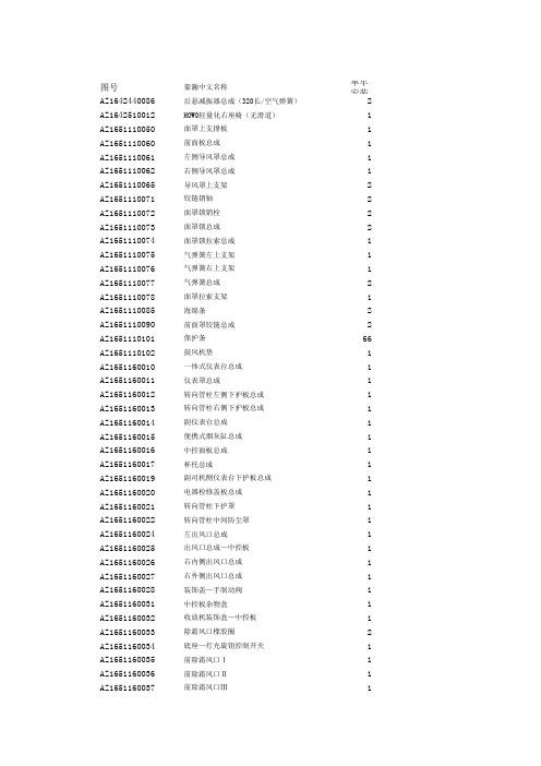 重汽豪瀚2016新豪瀚配件明细