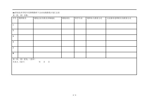 商丘职业技术学院年度暑期教师下企业实践锻炼计划汇总表