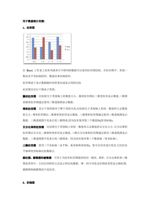 图表总分类