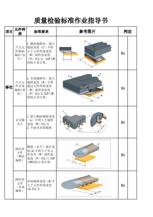 质量检验标准作业指导书