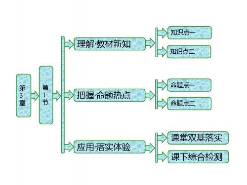 高中物理第3章液体第1节液体的表面张力课件鲁科选修3_3