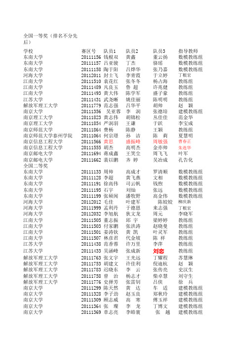 2011河海大学数学建模成绩