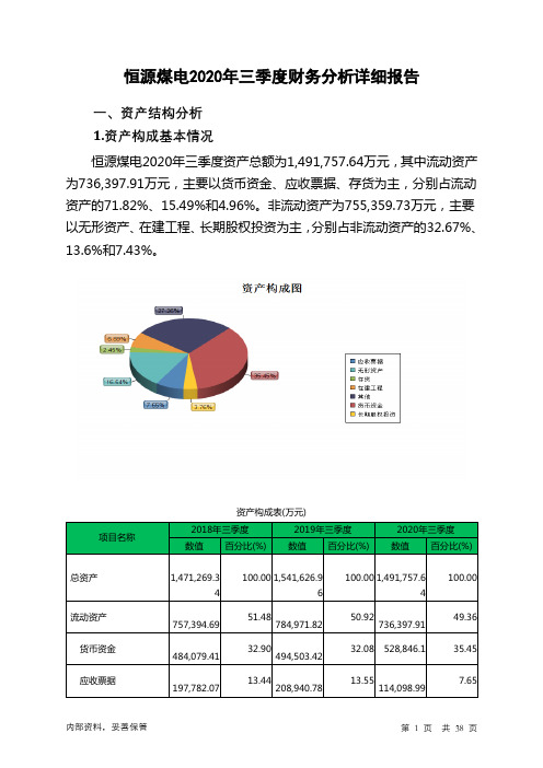 恒源煤电2020年三季度财务分析详细报告