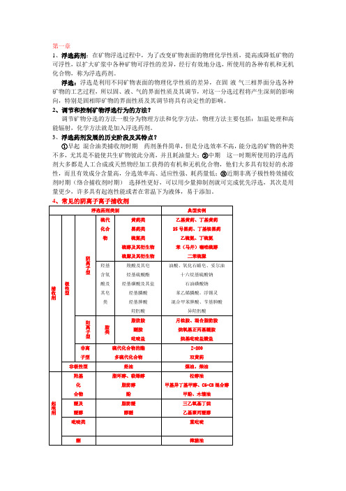 浮选药剂---复习资料.