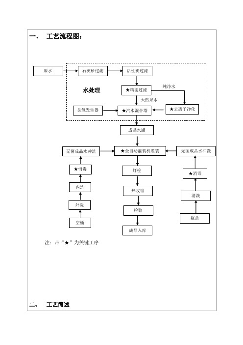 生产工艺文件汇编表格格式