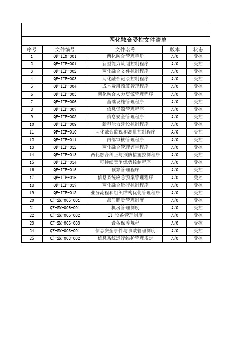 两化融合受控文件清单-模版