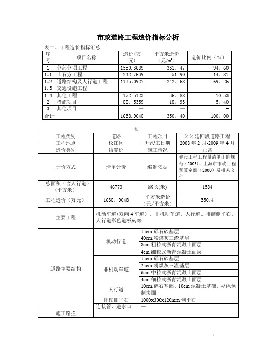 市政管道、道路造价指标分析