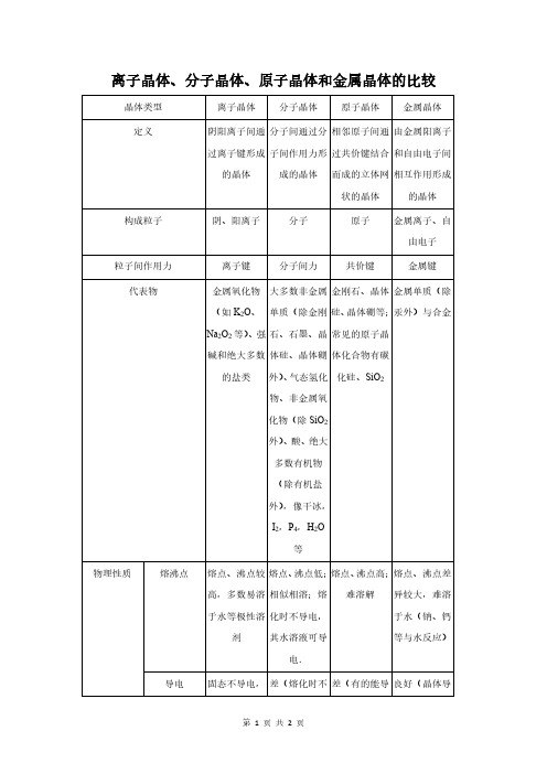 离子晶体、分子晶体、原子晶体和金属晶体的比较