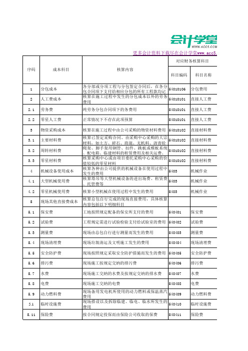 施工项目成本与财务成本核算科目对应表