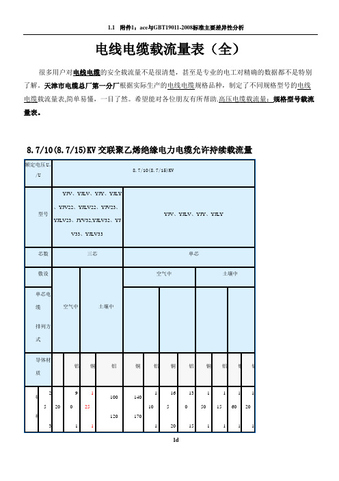 (非常好)电线电缆载流量表(全)