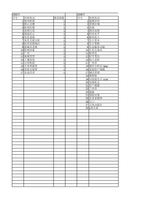 【国家自然科学基金】_相对贫困_基金支持热词逐年推荐_【万方软件创新助手】_20140731