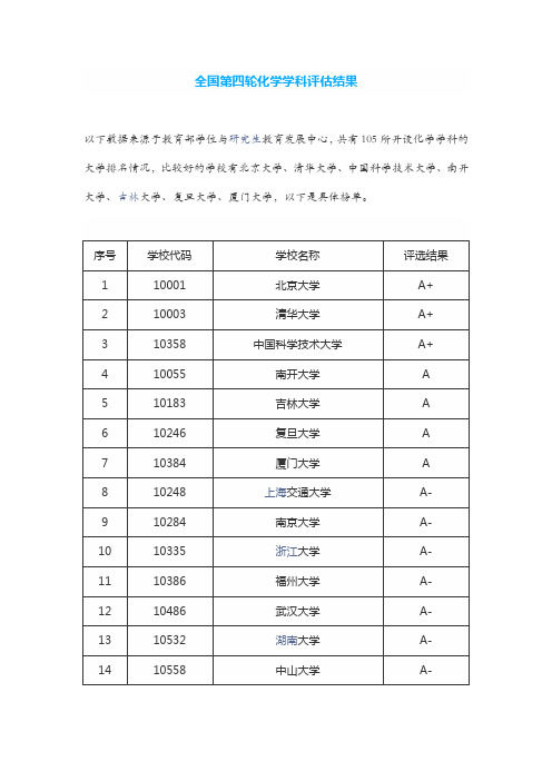 最新大学专业排名-全国化学专业排名(2021)