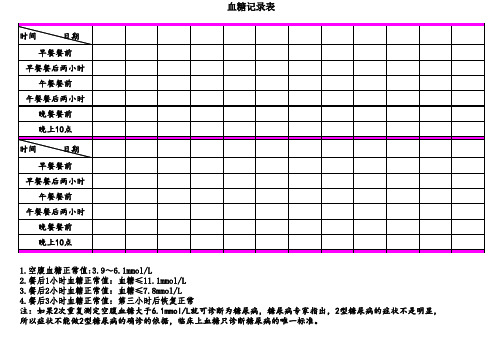 控制记录血糖表格