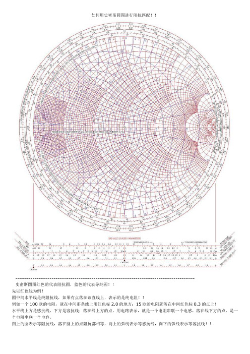 如何用史密斯圆图进行阻抗匹配