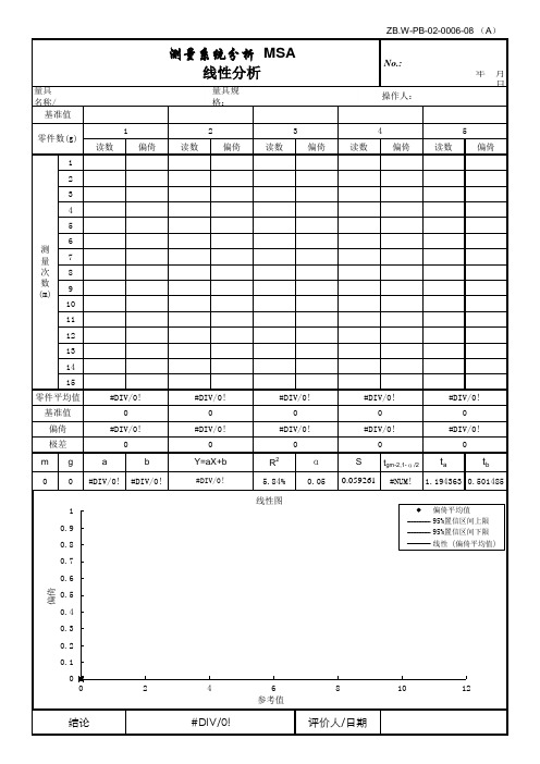 MSA 线性分析报告