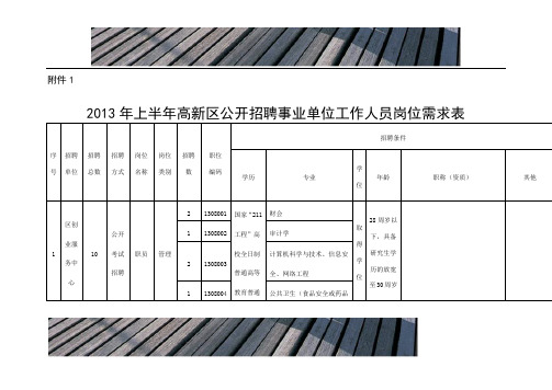 绵阳高新区2013年上半年事业单位公开招聘工作人员岗位需求表