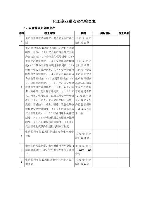 化工企业安全生产隐患排查检查表