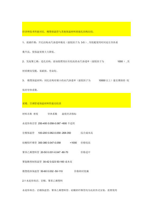 橡塑保温管与其他保温材料的对比