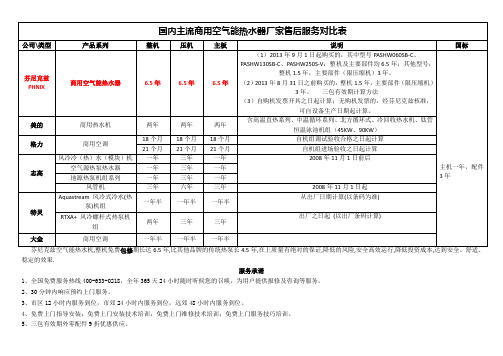 国内主流商用空气能热水器厂家售后服务对比表