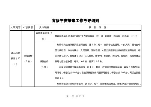 省级年度禁毒工作考评细则