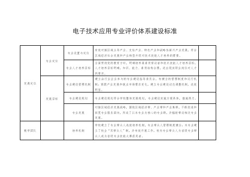 电子技术应用专业评价体系建设标准