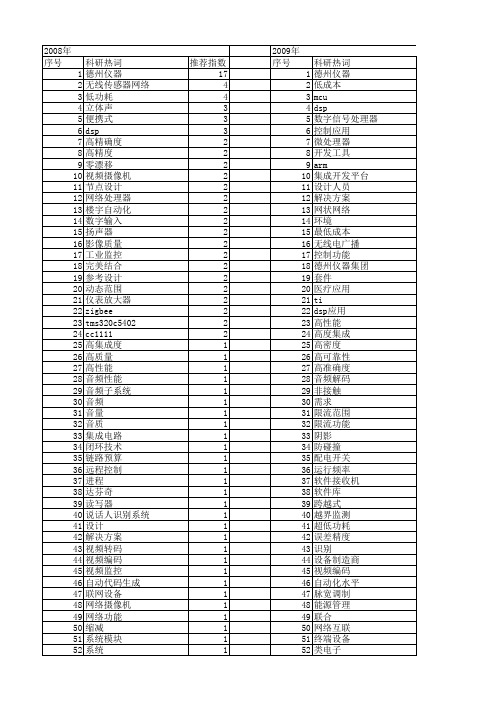 【电子技术应用】_ti_期刊发文热词逐年推荐_20140725