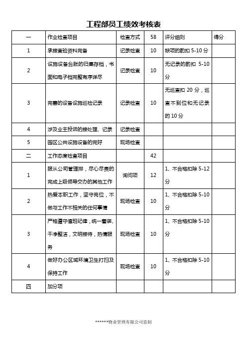 工程部员工绩效考核表