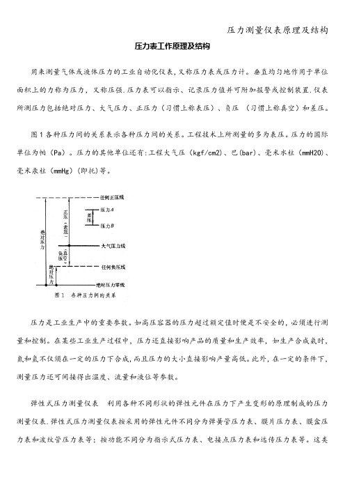 压力测量仪表原理及结构