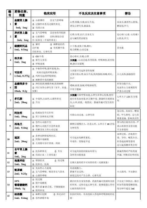 15种抢救药