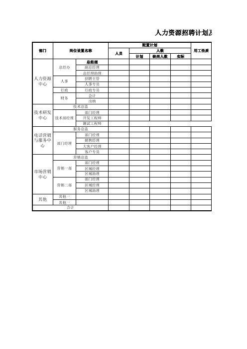 人力资源招聘计划及用工计划Excel模板