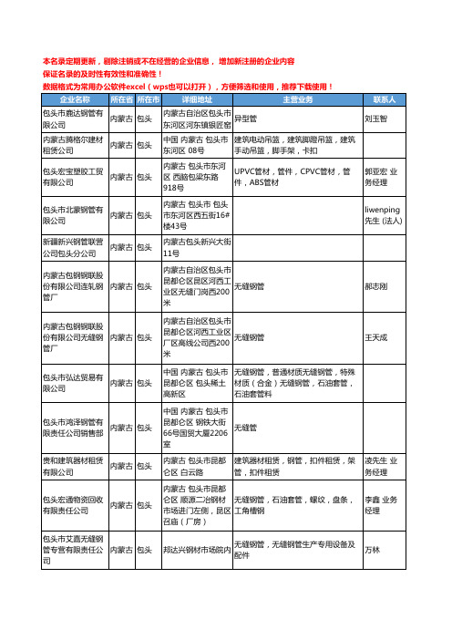 2020新版内蒙古省管材工商企业公司名录名单黄页联系方式大全109家