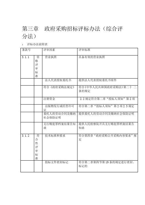 政府采购招标评标办法 综合评分法