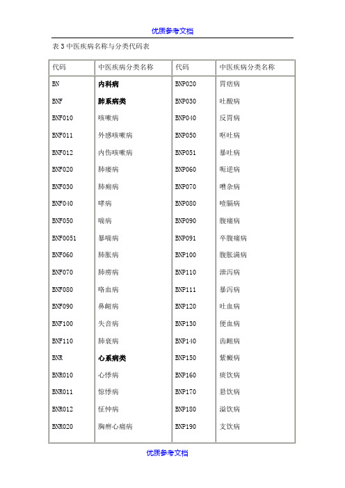 【参考借鉴】中华人民共和国国家标准-中医病证分类与代码.doc