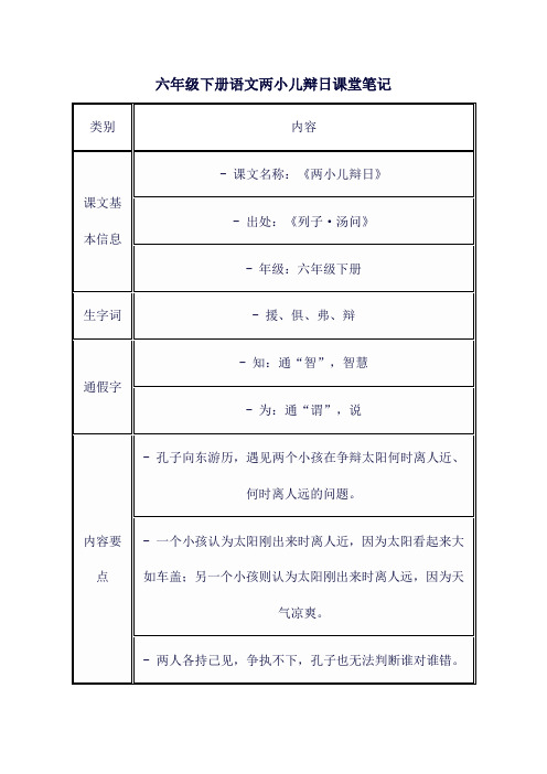 六年级下册语文两小儿辩日课堂笔记