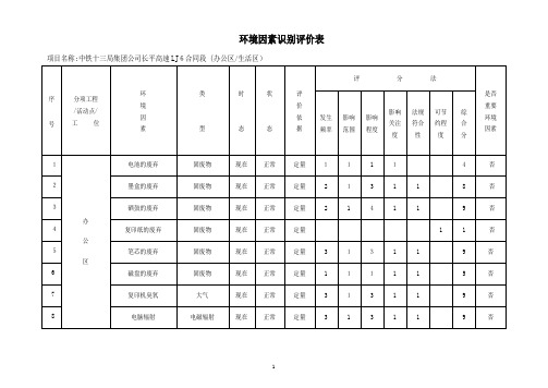 建筑施工环境因素识别评价表【范本模板】